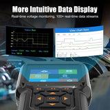 Volvo Truck Compatible Diagnostic Scanner Fault Code Reader