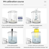 Water pH Meter with Calibration for Hydroponics